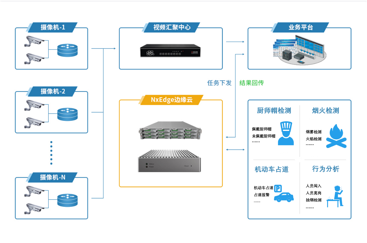 瑞馳亮相2021安博會(huì)，以智能分析系統(tǒng)構(gòu)筑智能安防