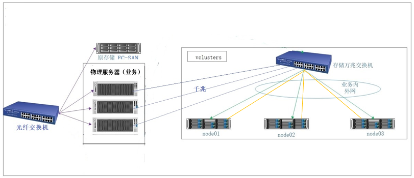 湖南開放大學(xué)分布式存儲(chǔ)項(xiàng)目